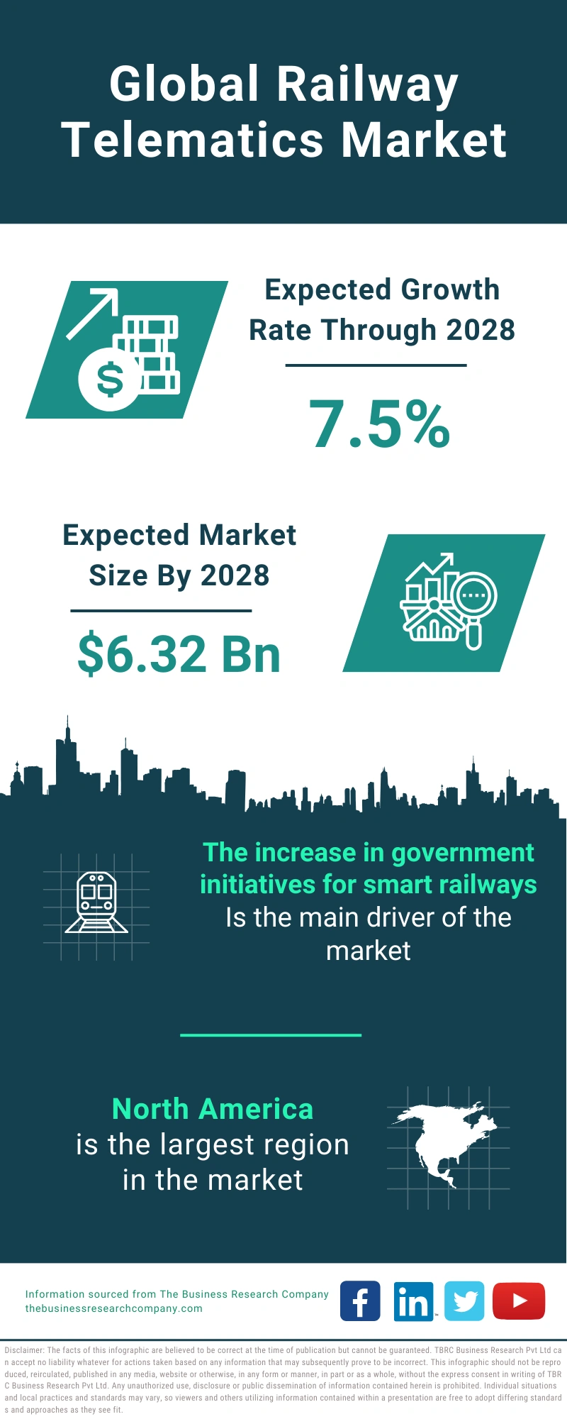 Railway Telematics Global Market Report 2024