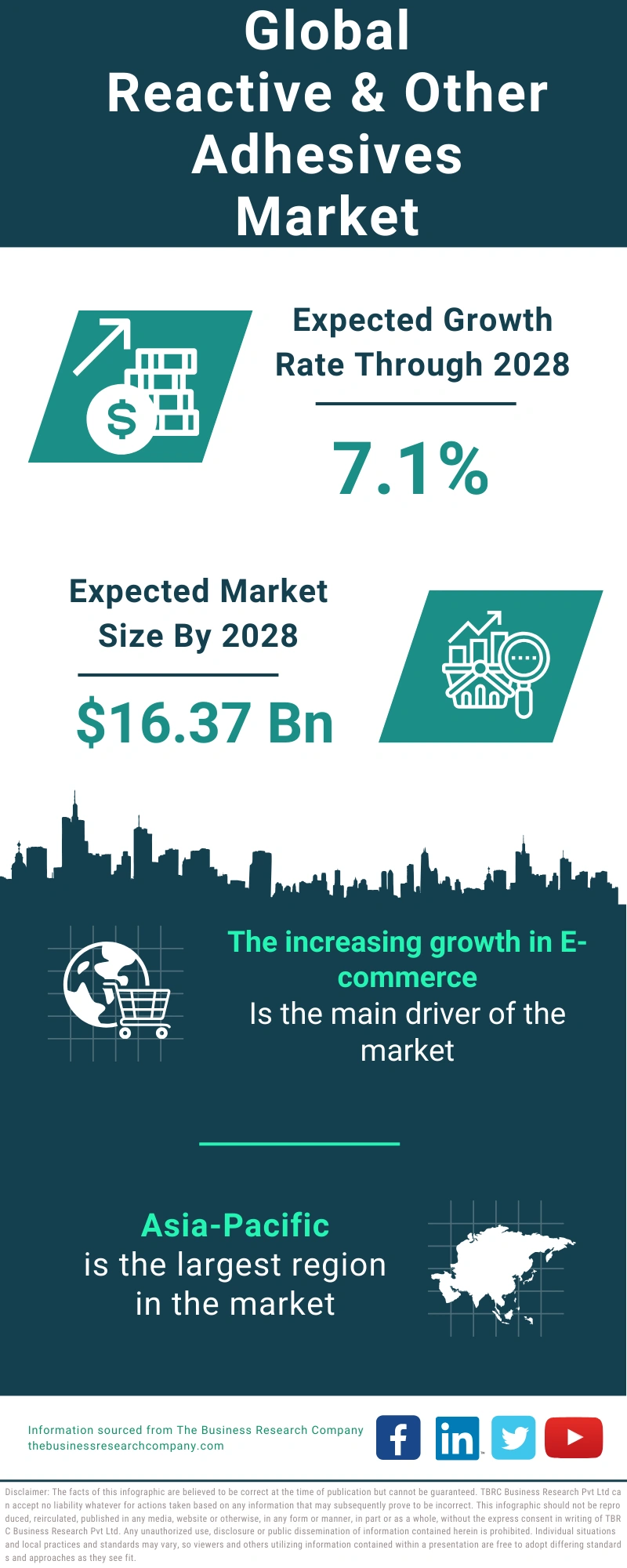 Reactive & Other Adhesives Global Market Report 2024