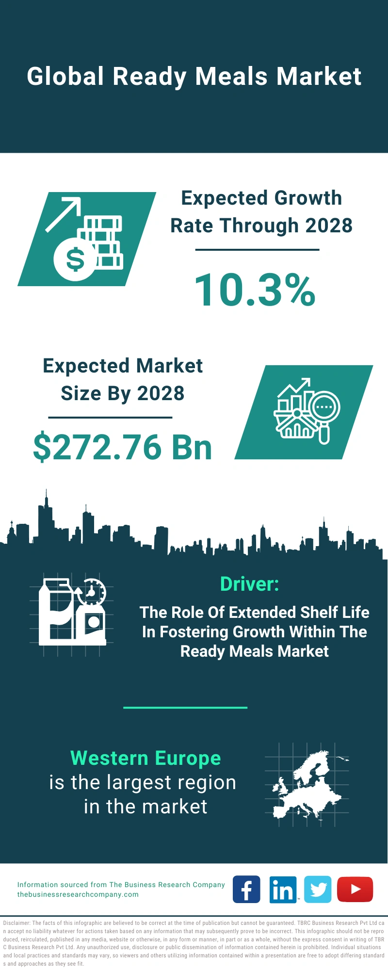 Ready Meals Global Market Report 2024 