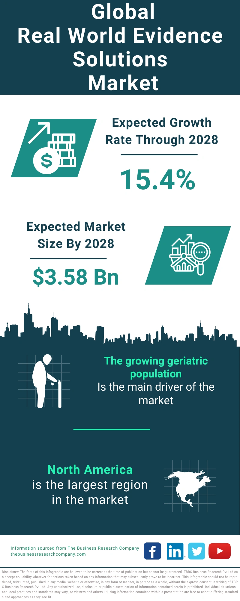 Real World Evidence Solutions Global Market Report 2024