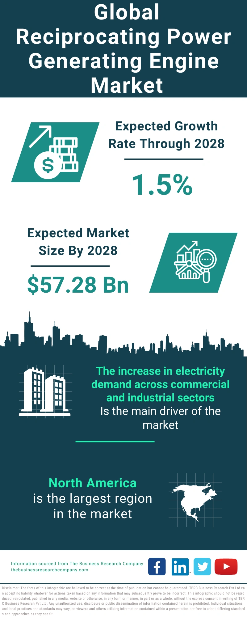 Reciprocating Power Generating Engine Global Market Report 2024