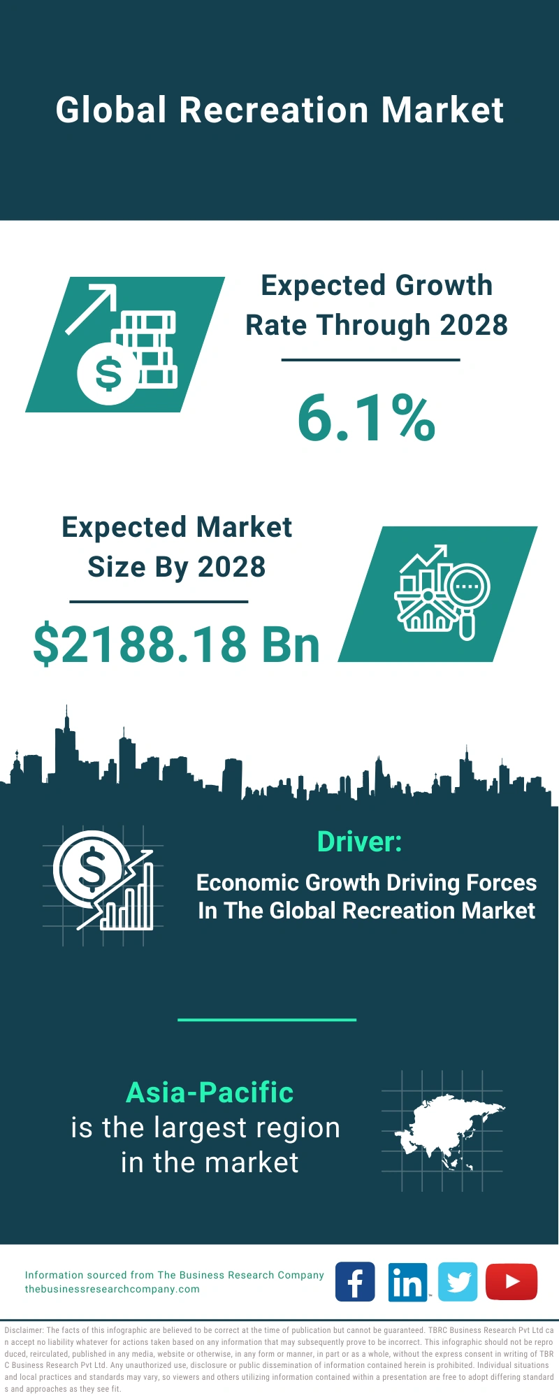 Recreation Global Market Report 2024