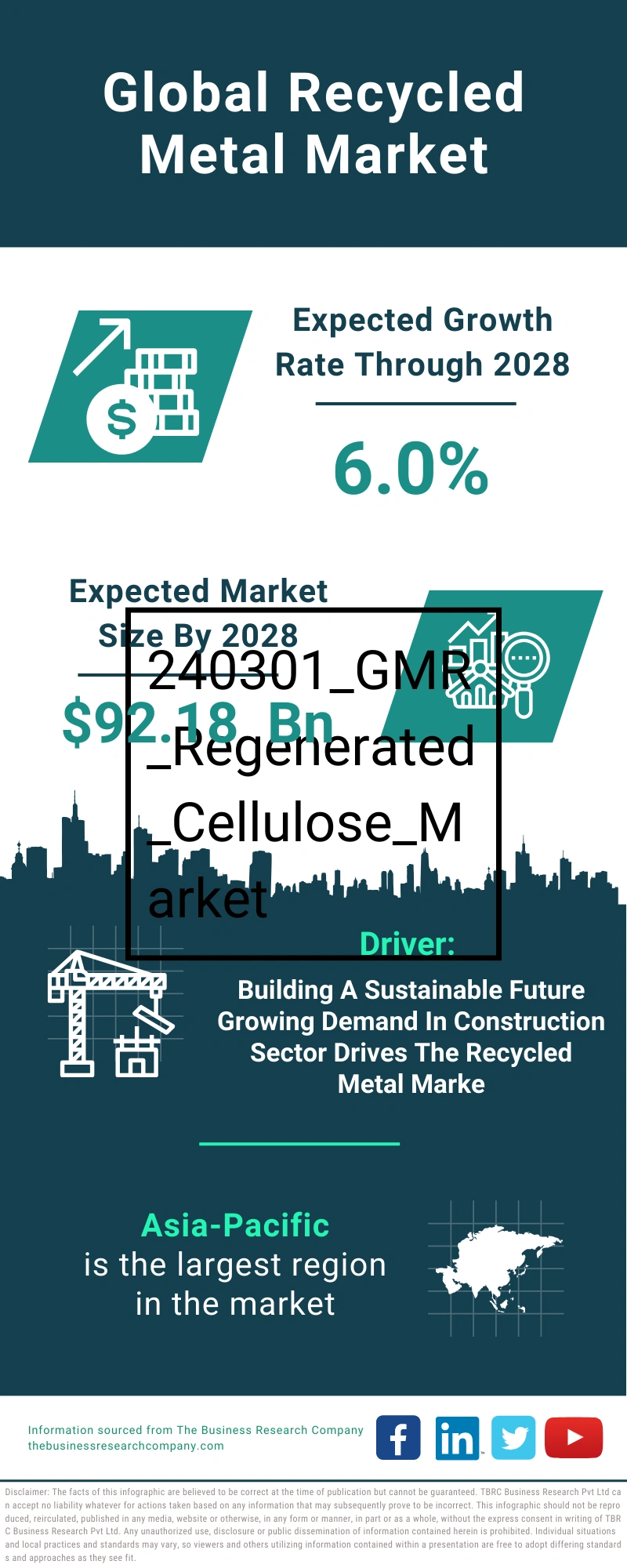 Recycled Metal Global Market Report 2024