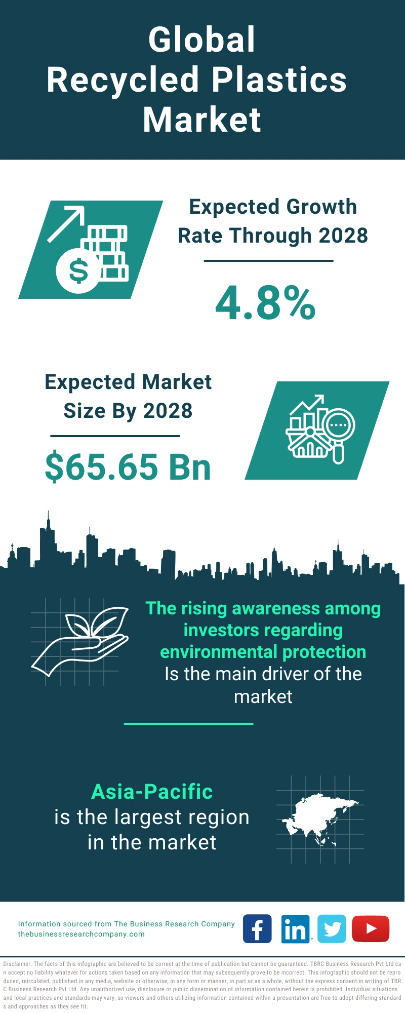 Recycled Plastics Global Market Report 2024