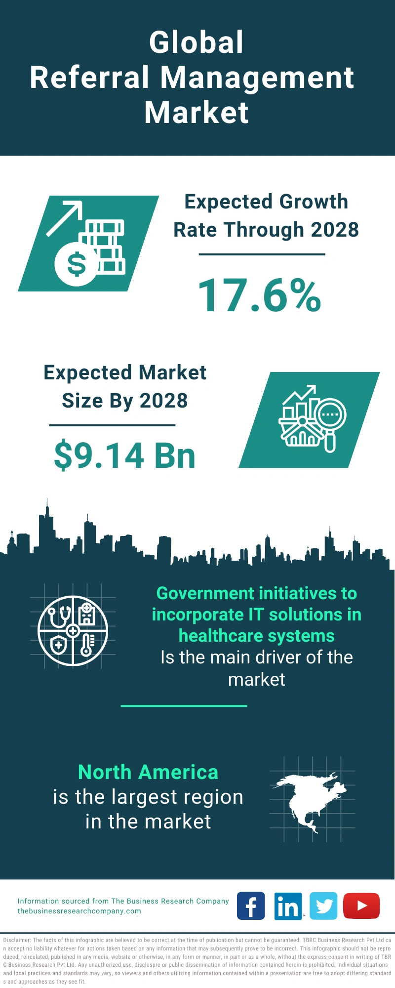 Referral Management Global Market Report 2024