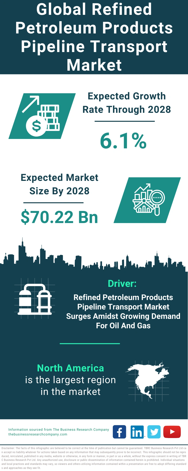 Refined Petroleum Products Pipeline Transport Global Market Report 2024