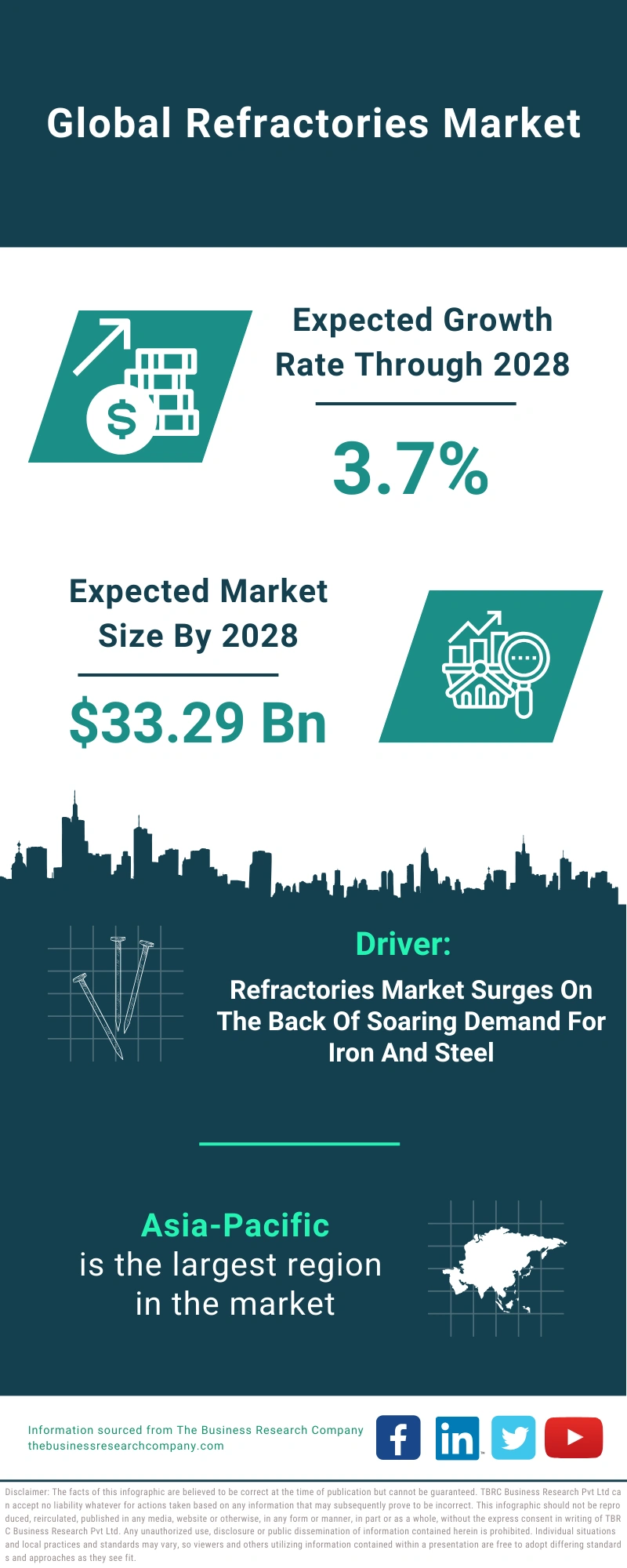 Refractories Global Market Report 2024