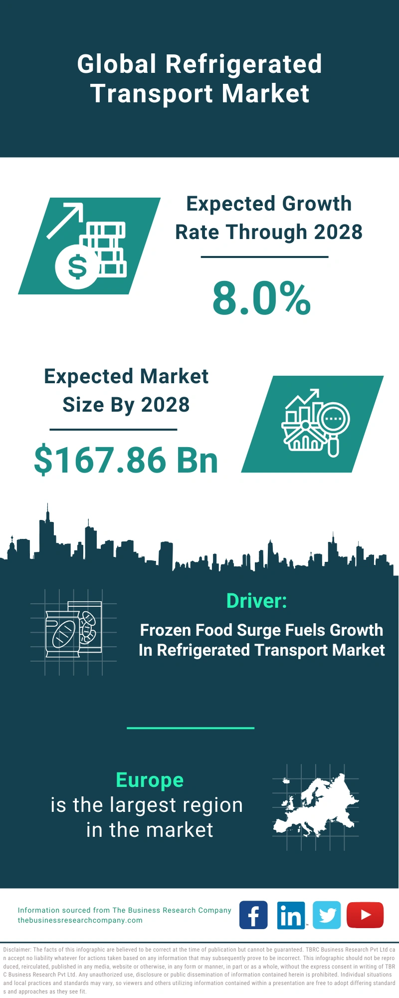 Refrigerated Transport Global Market Report 2024