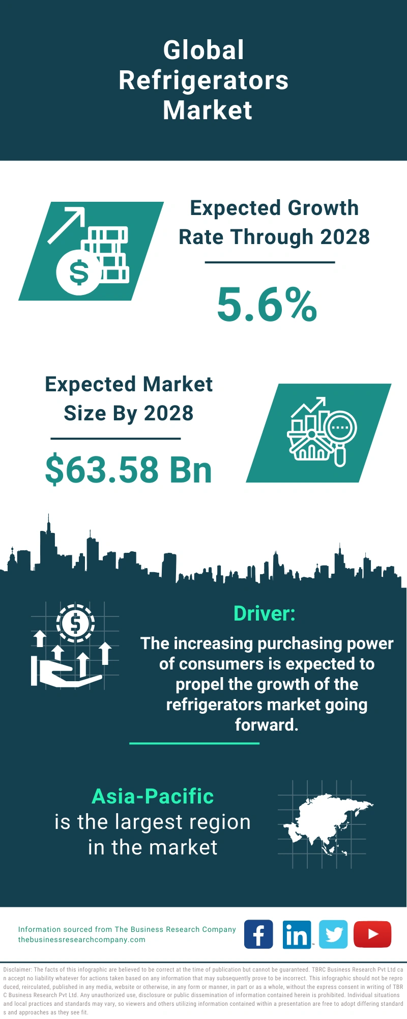 Refrigerators Global Market Report 2024