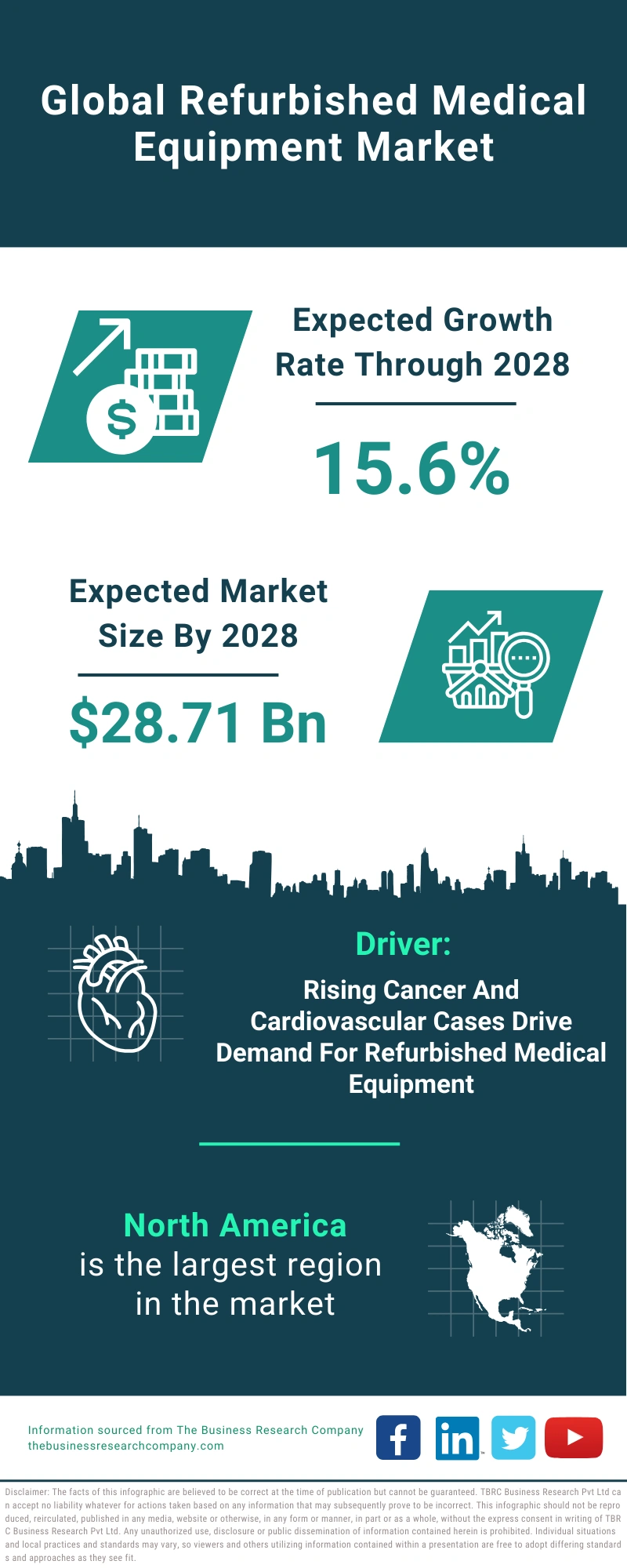 Refurbished Medical Equipment Global Market Report 2024 