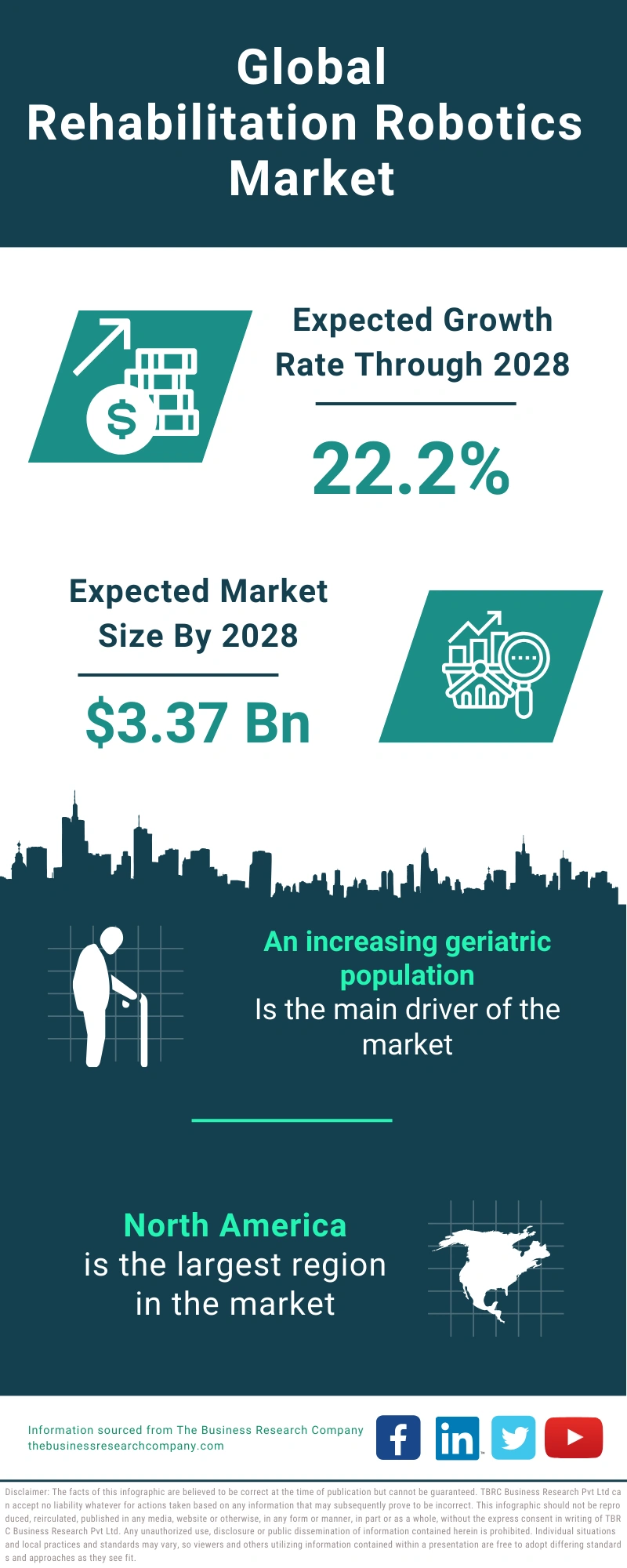 Rehabilitation Robotics Global Market Report 2024