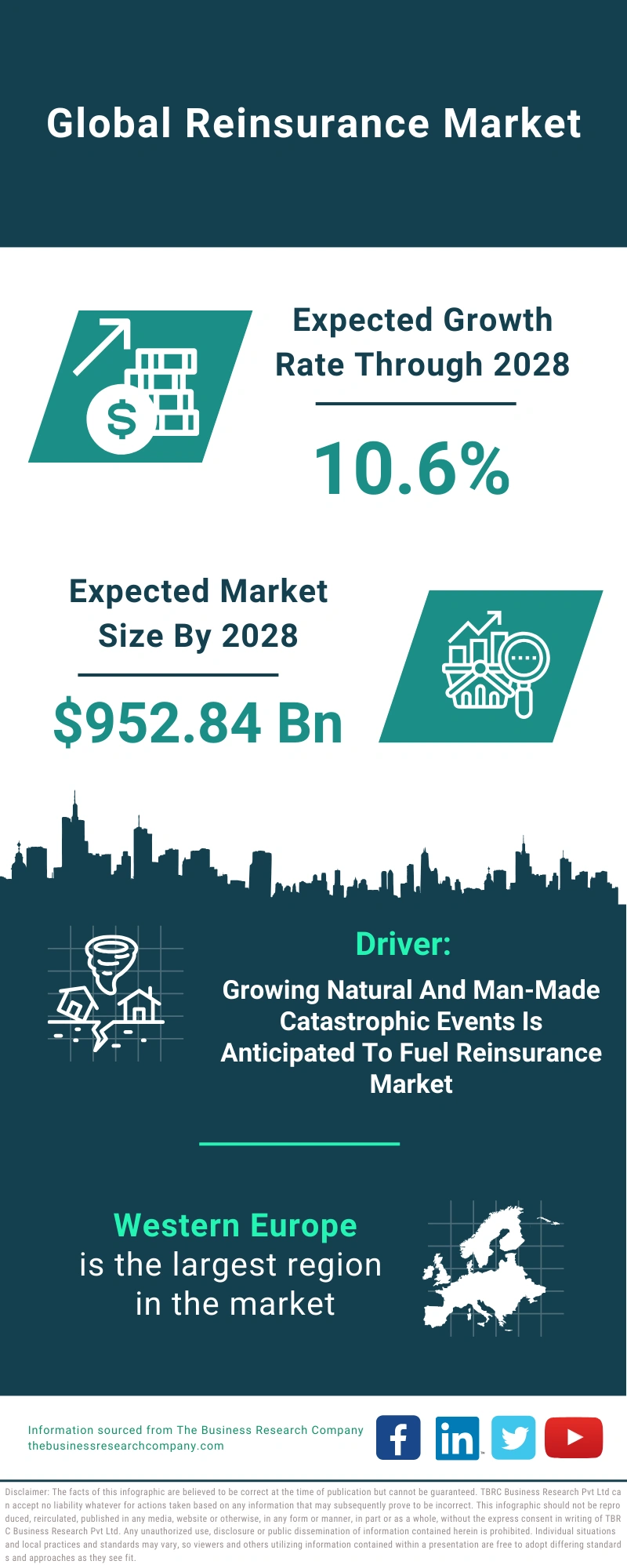 Reinsurance Global Market Report 2024