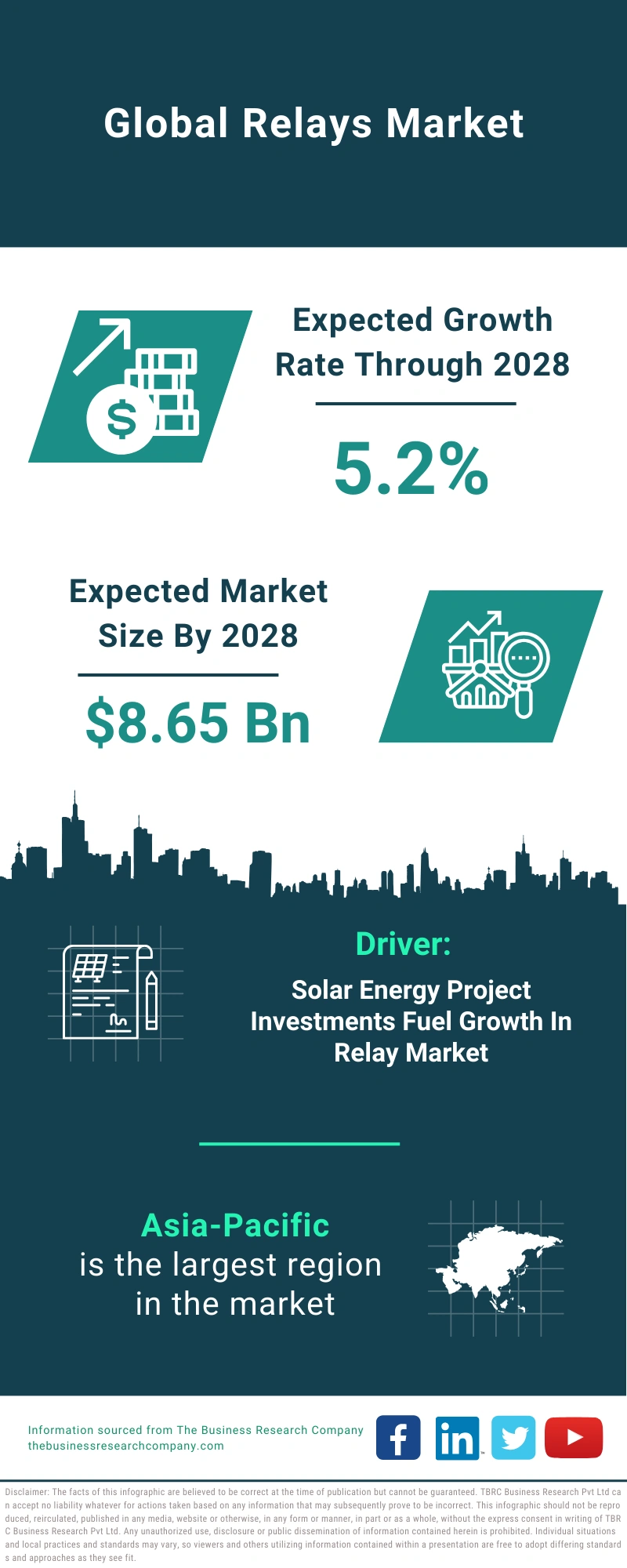 Relays Global Market Report 2024