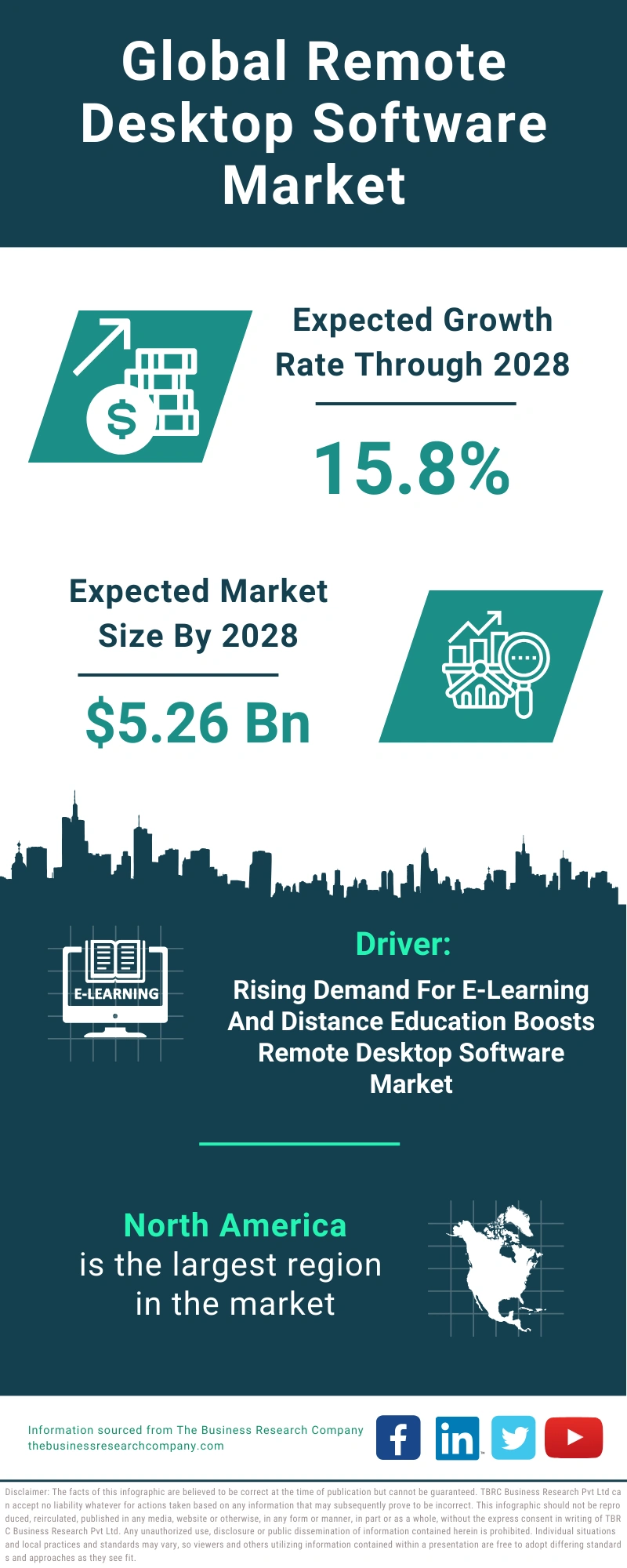 Remote Desktop Software Global Market Report 2024