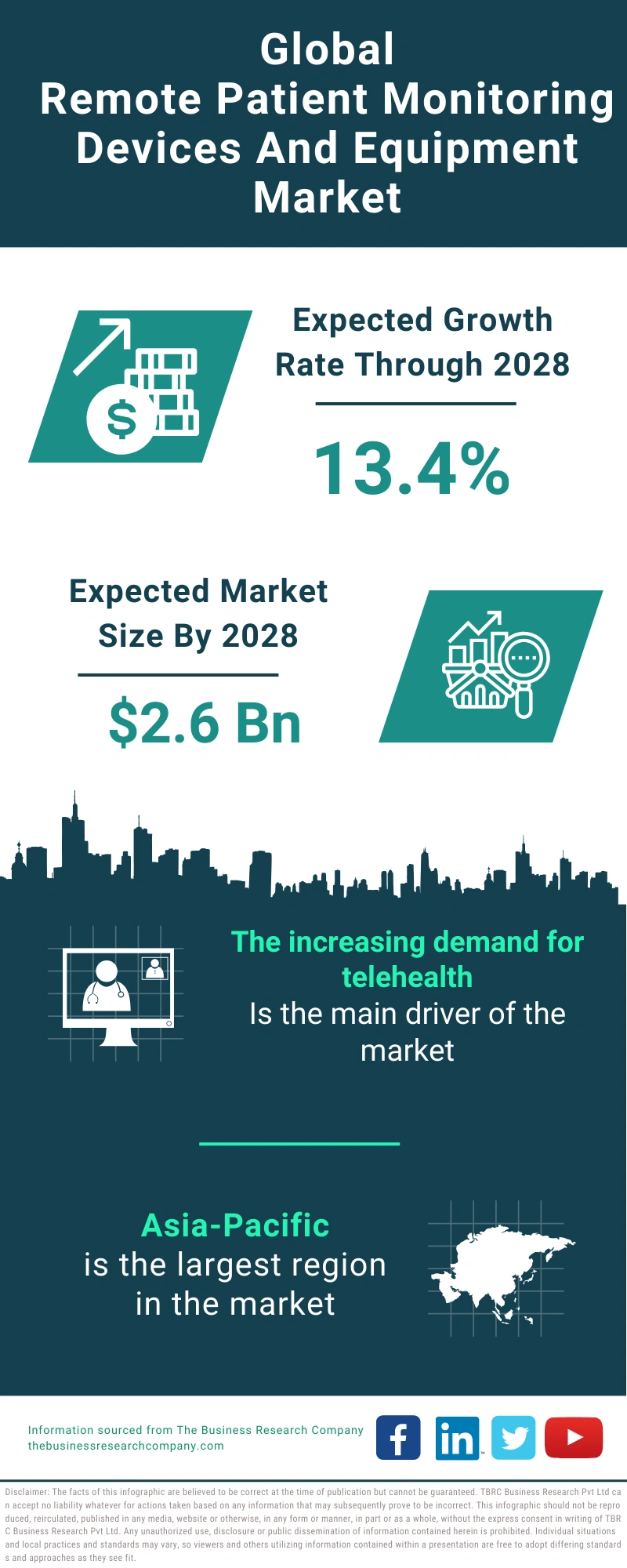 Remote Patient Monitoring Devices And Equipment Global Market Report 2024