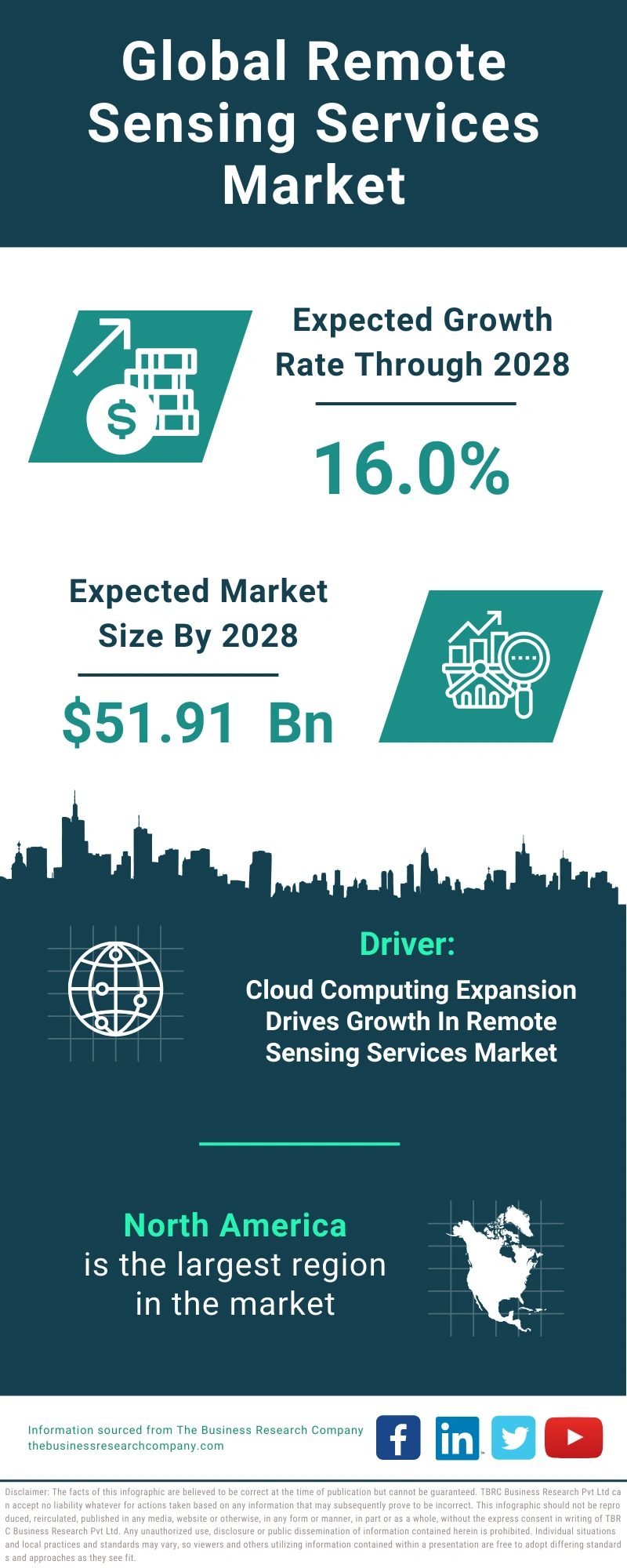 Remote Sensing Services Global Market Report 2024