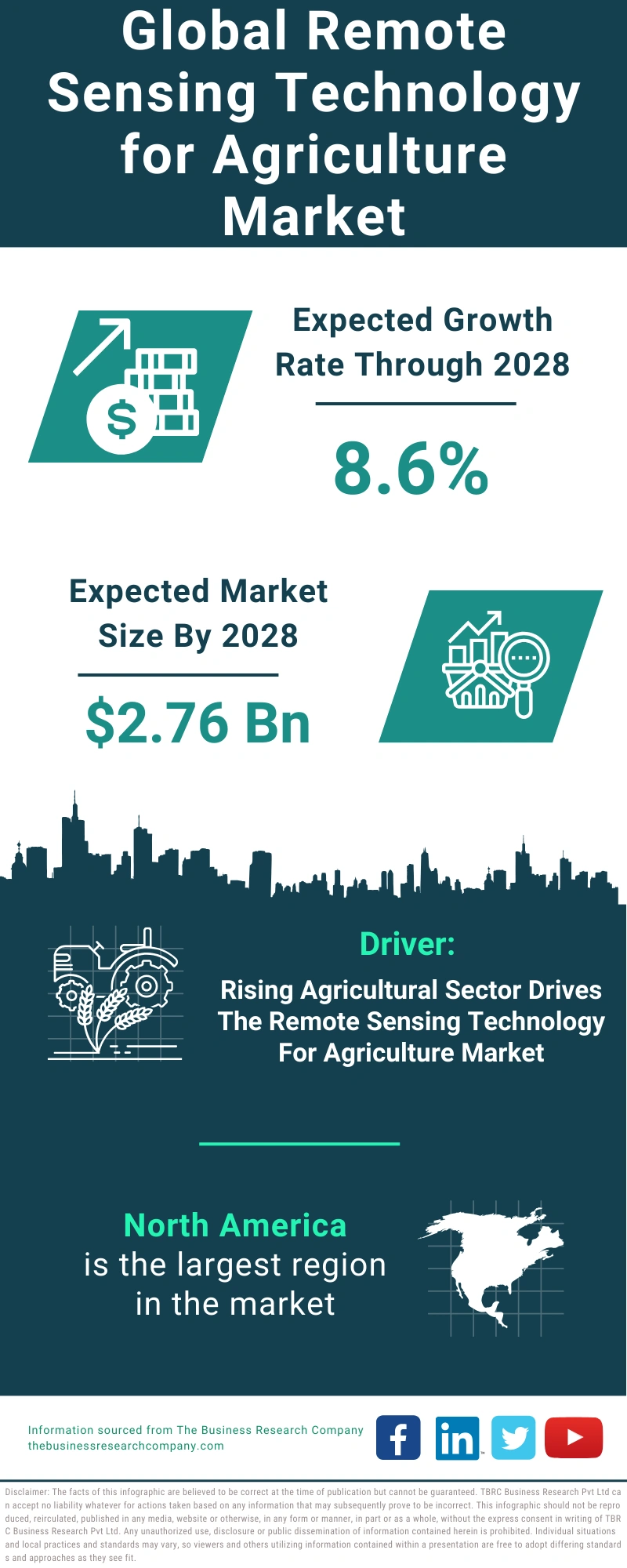 Remote Sensing Technology for Agriculture Global Market Report 2024