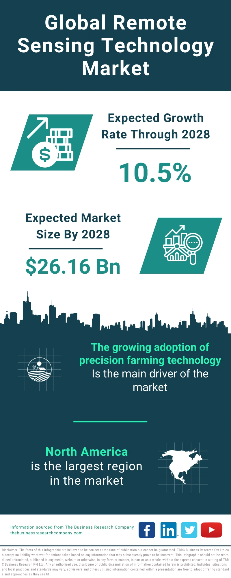 Remote Sensing Technology Global Market Report 2024