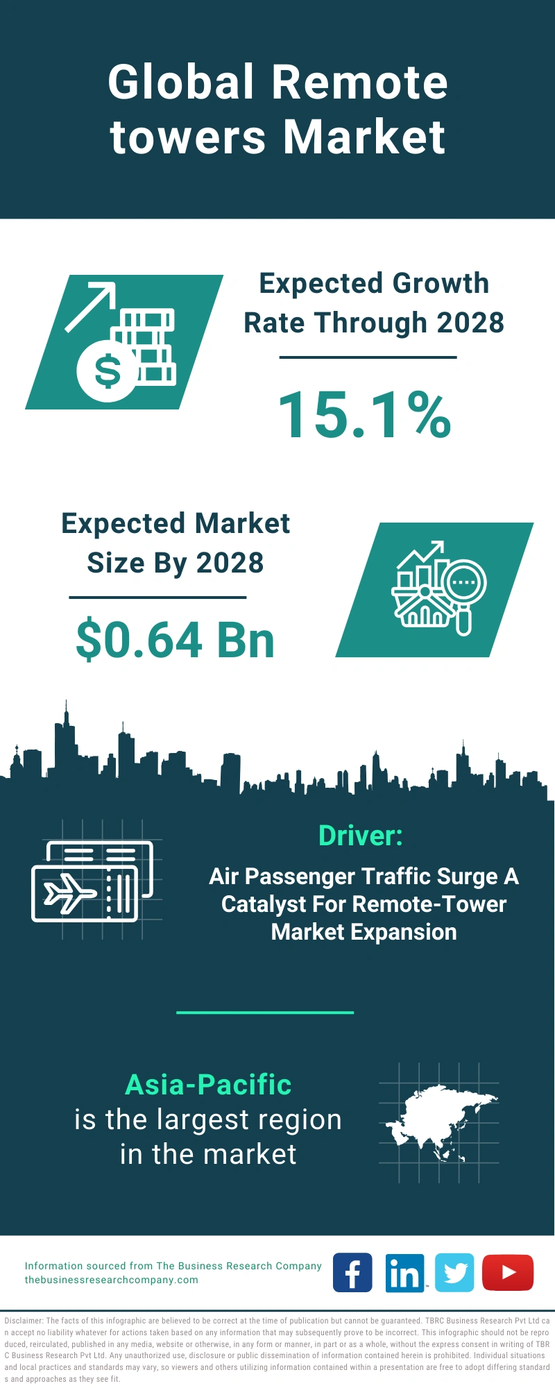 Remote towers Global Market Report 2024