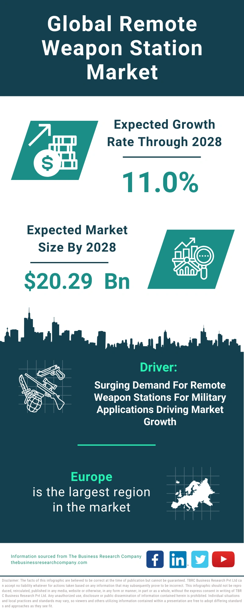 Remote Weapon Station Global Market Report 2024