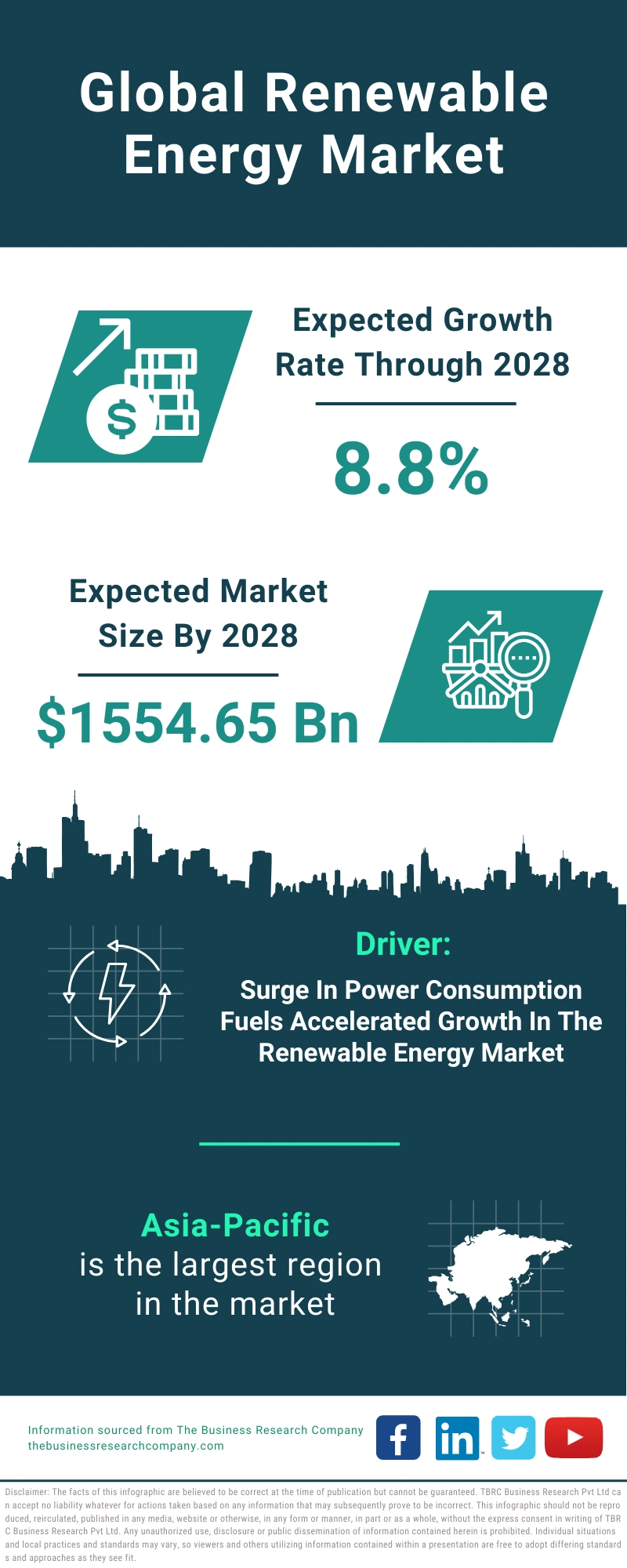 Renewable Energy Global Market Report 2024