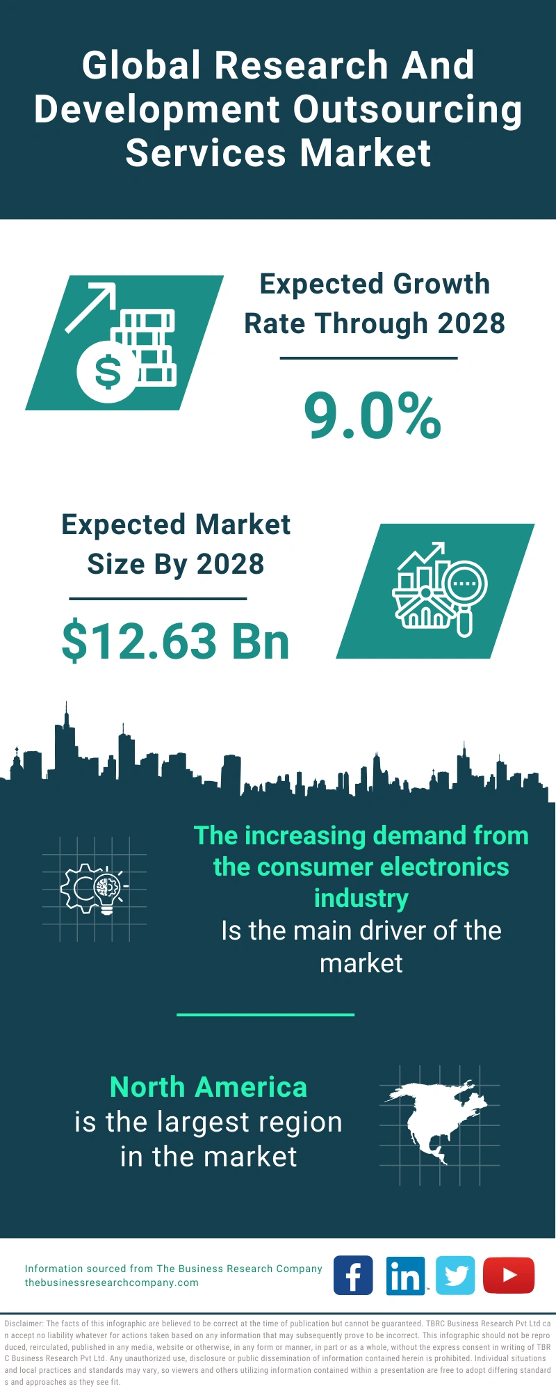 Research And Development Outsourcing Services Global Market Report 2024