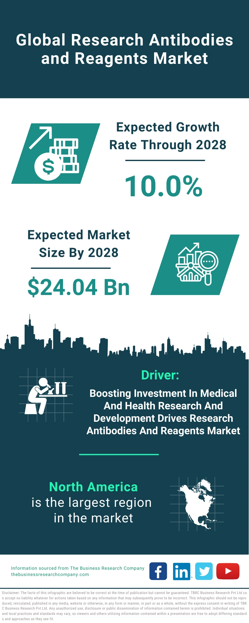 Research Antibodies and Reagents Global Market Report 2024