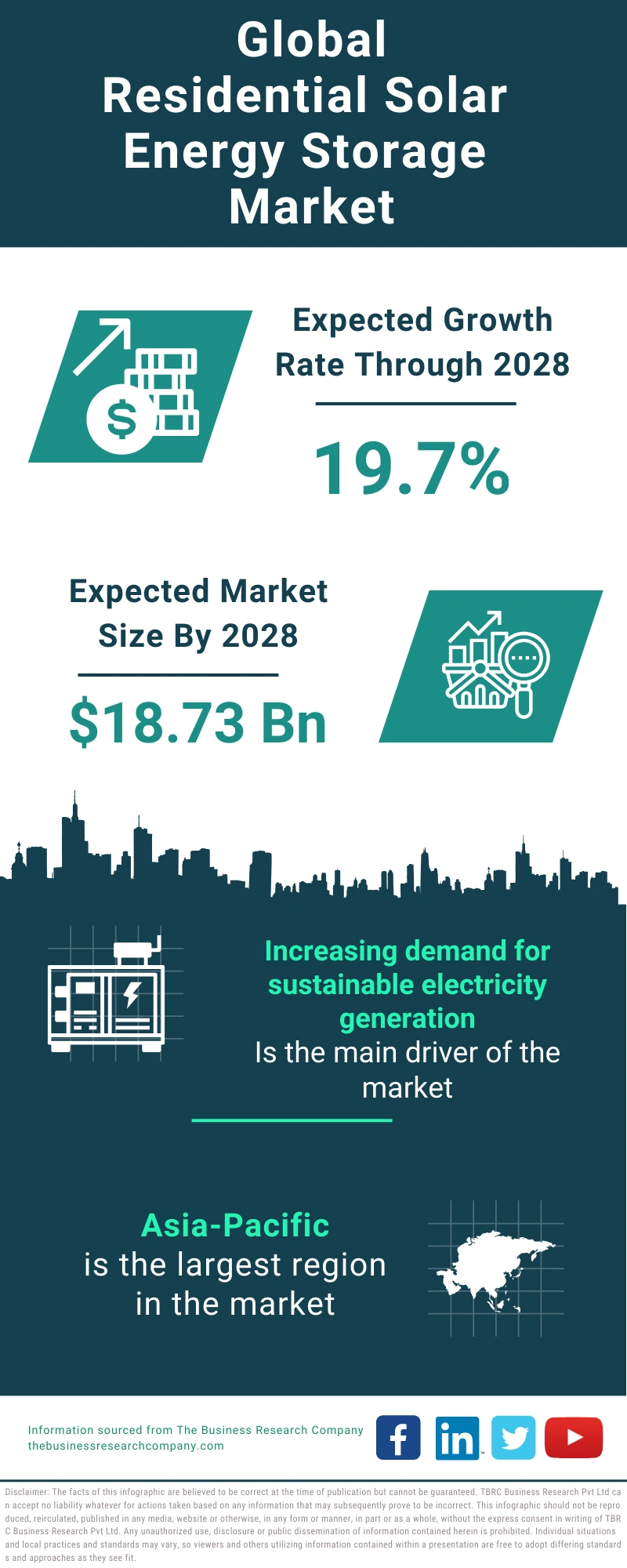 Residential Solar Energy Storage Global Market Report 2024