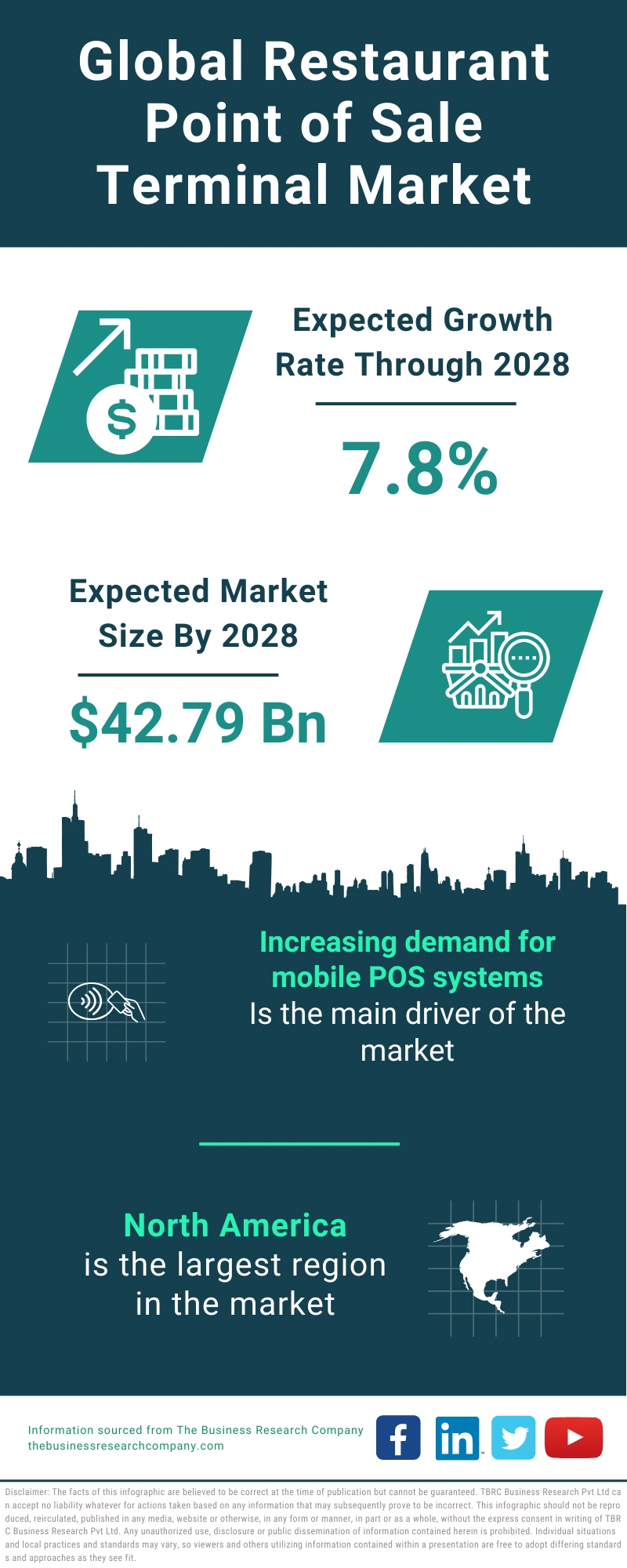 Restaurant Point of Sale Terminal Global Market Report 2024