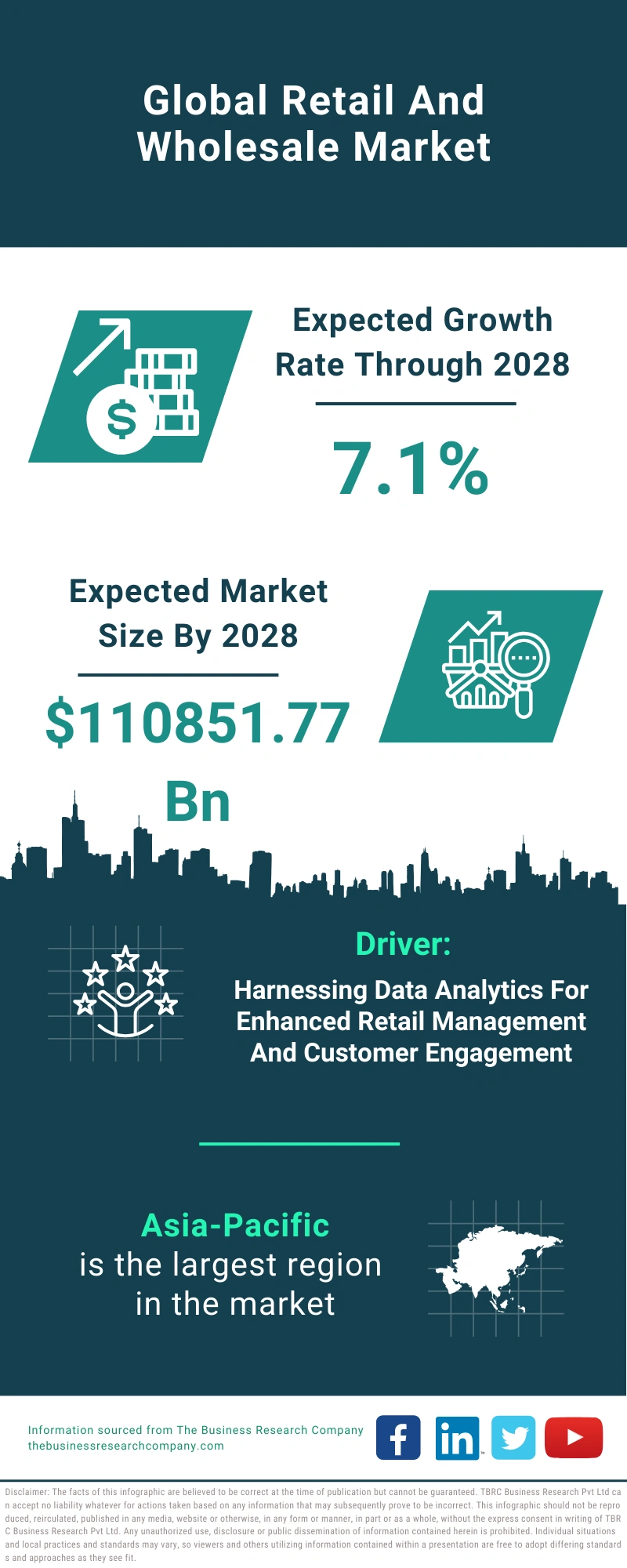 Retail And Wholesale Global Market Report 2024