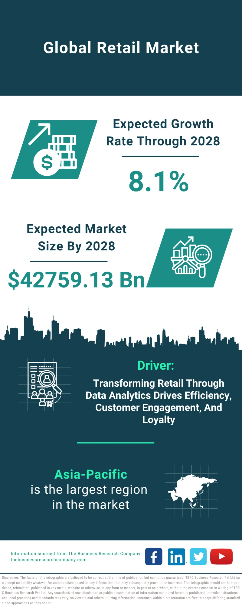 Retail Global Market Report 2024