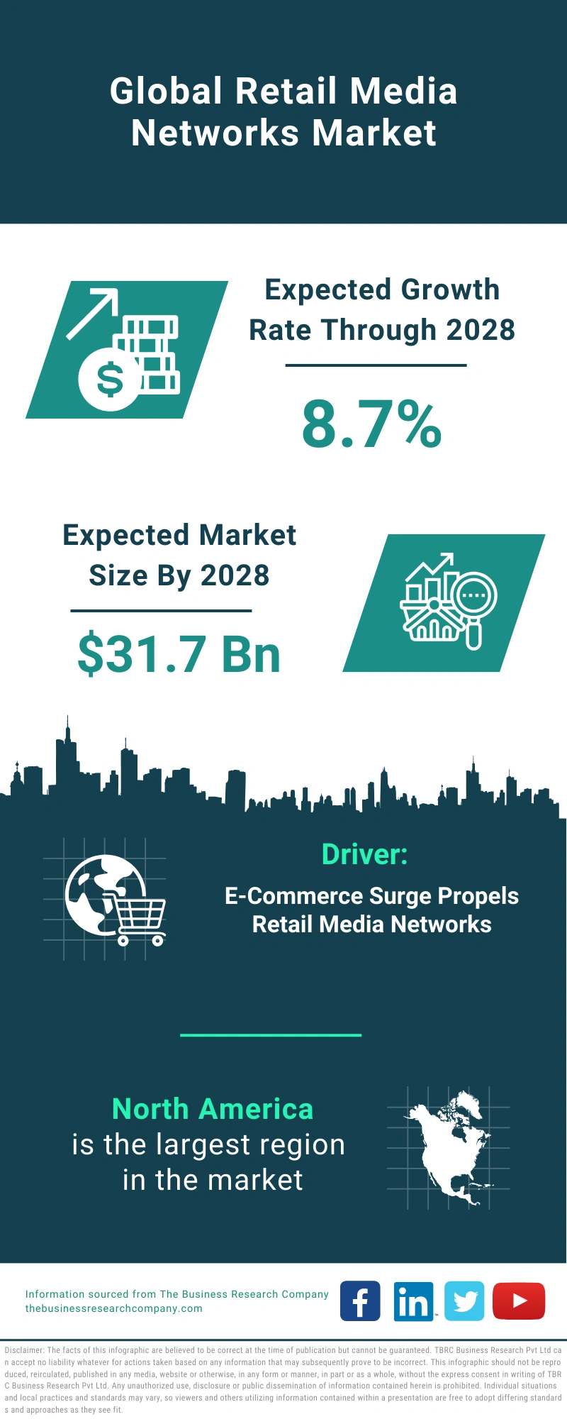 Retail Media Networks Global Market Report 2024