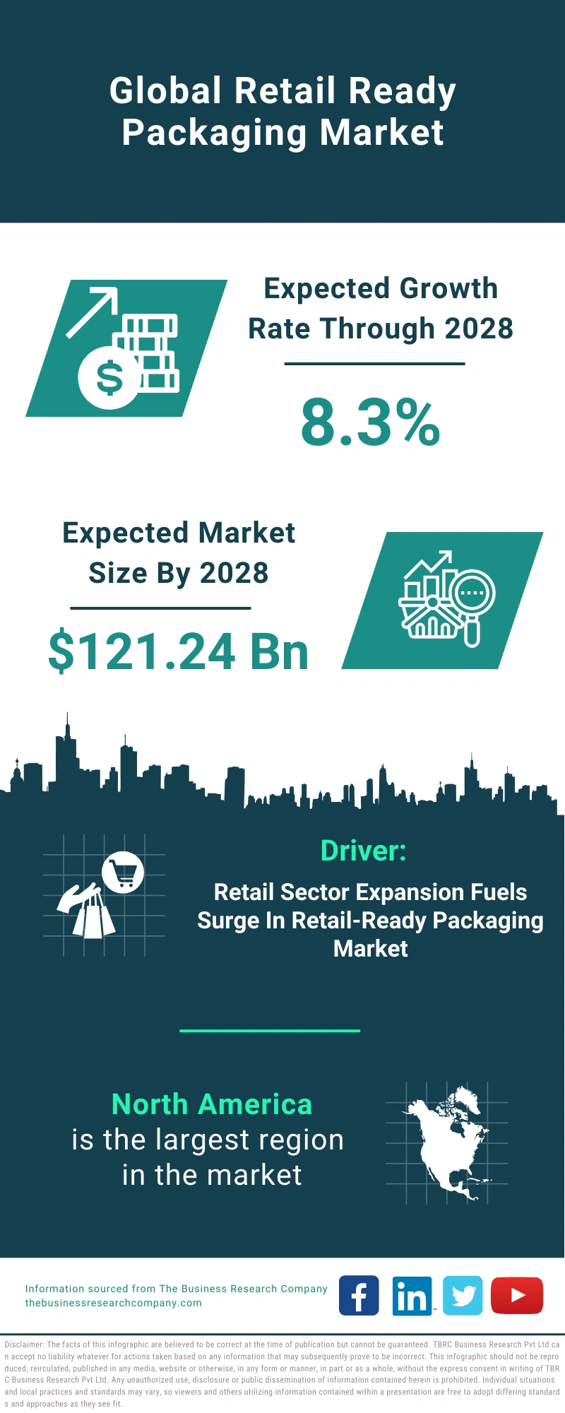 Retail Ready Packaging Global Market Report 2024