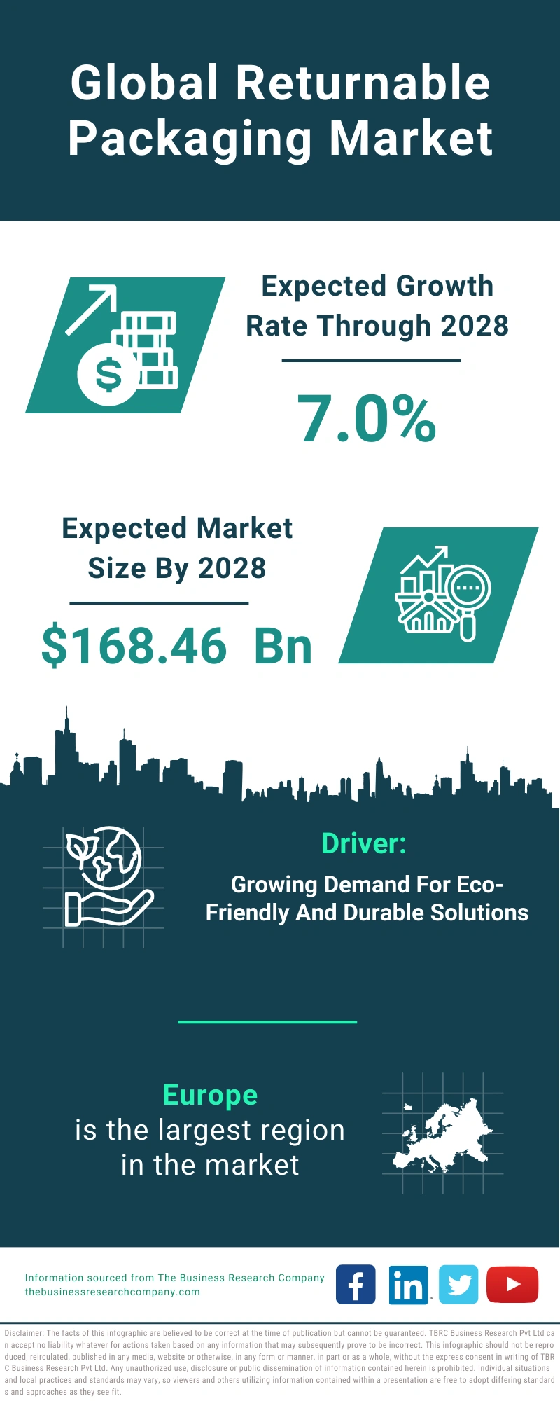 Returnable Packaging Global Market Report 2024