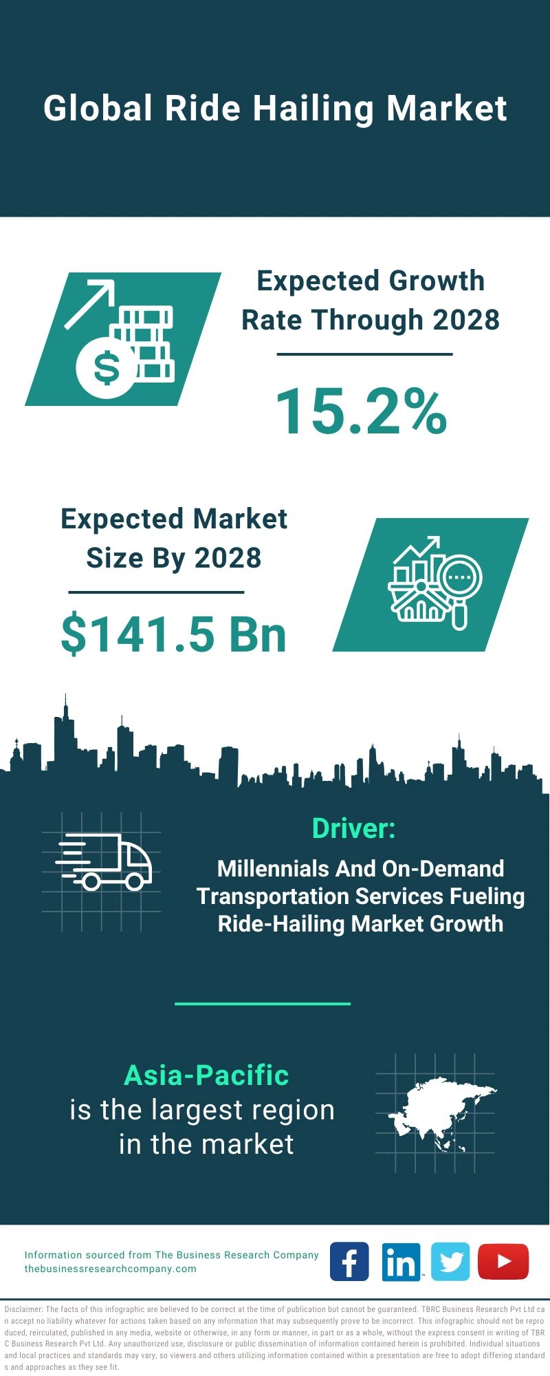 Ride Hailing Global Market Report 2024