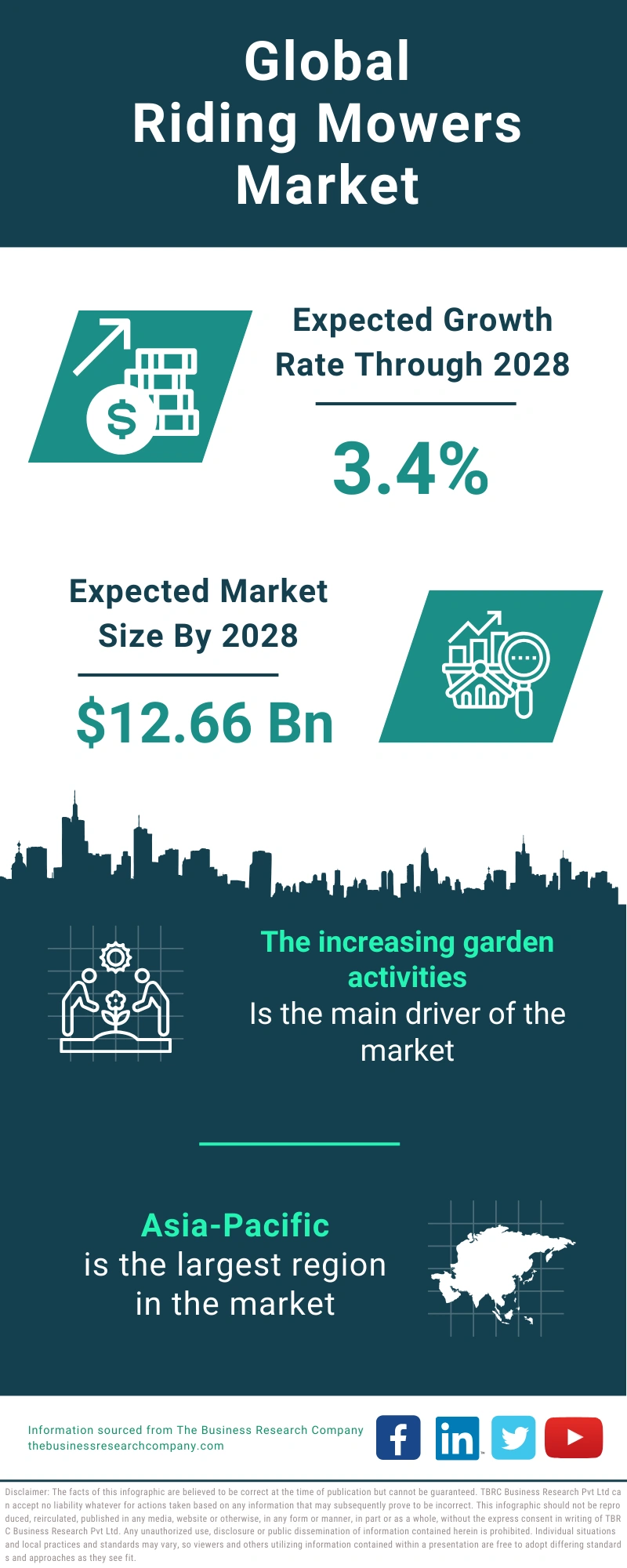 Riding Mowers Global Market Report 2024