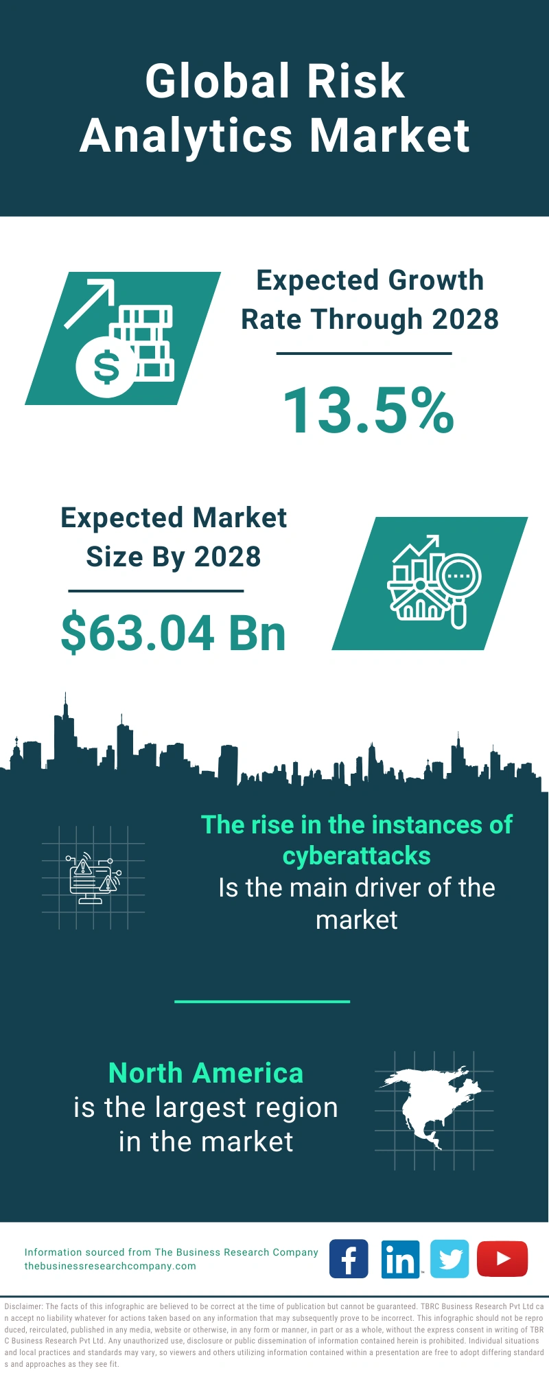 Risk Analytics Global Market Report 2024