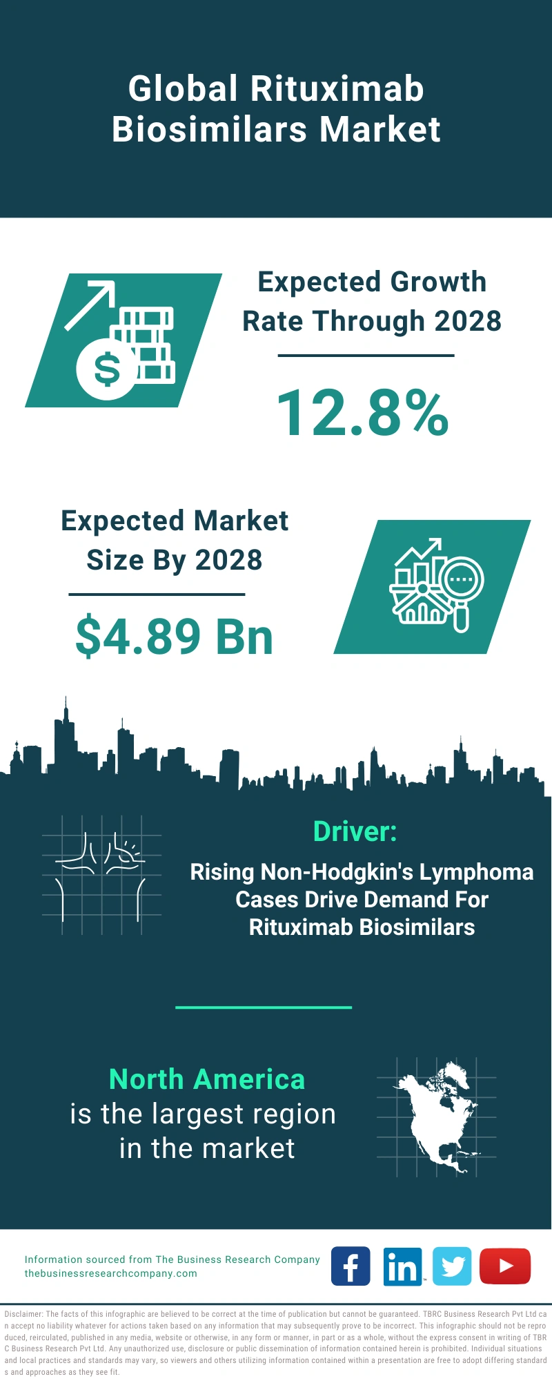 Rituximab Biosimilars Global Market Report 2024