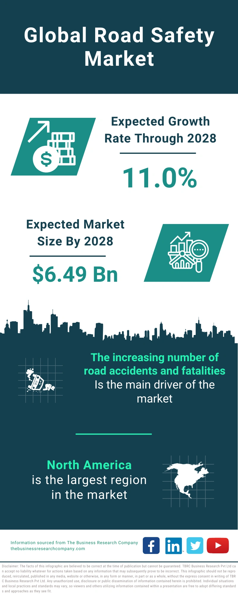 Road Safety Global Market Report 2024