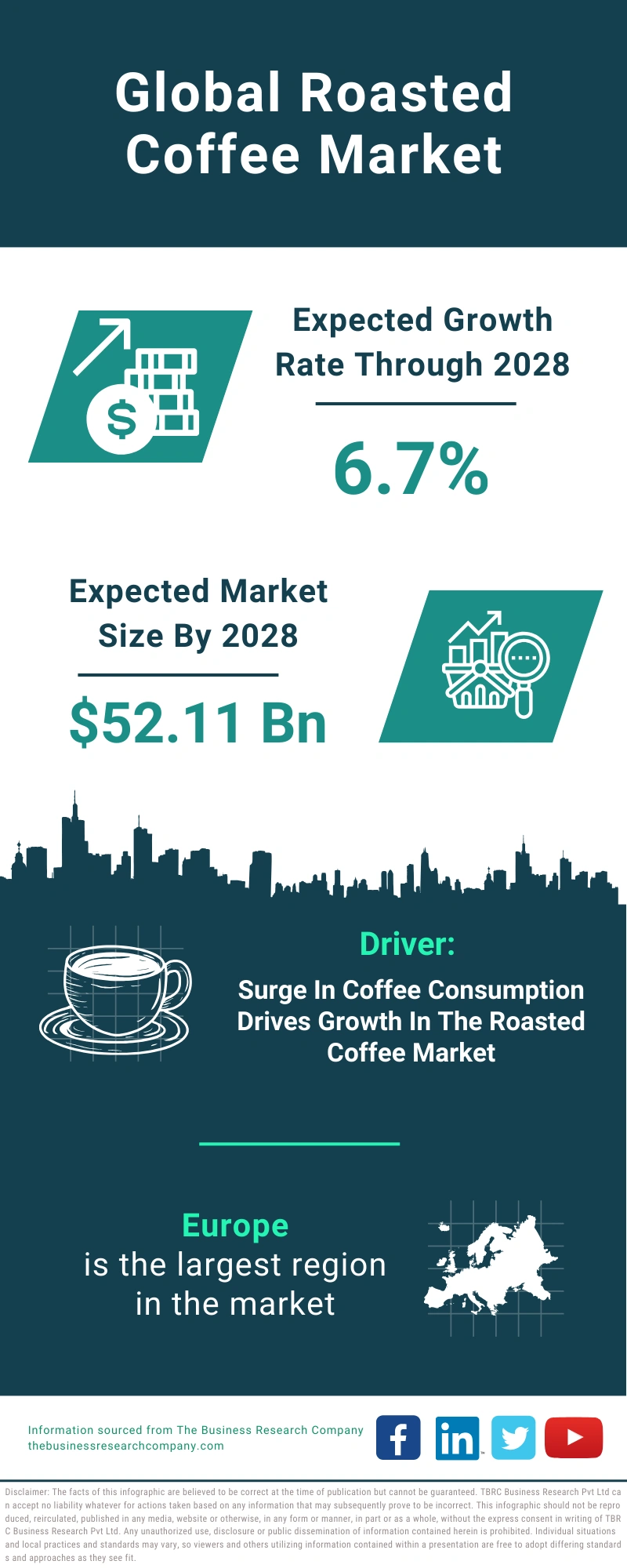 Roasted Coffee Global Market Report 2024
