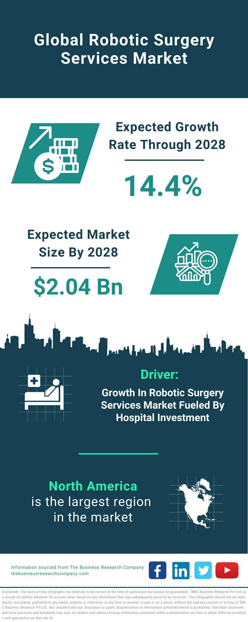 Robotic Surgery Services Global Market Report 2024