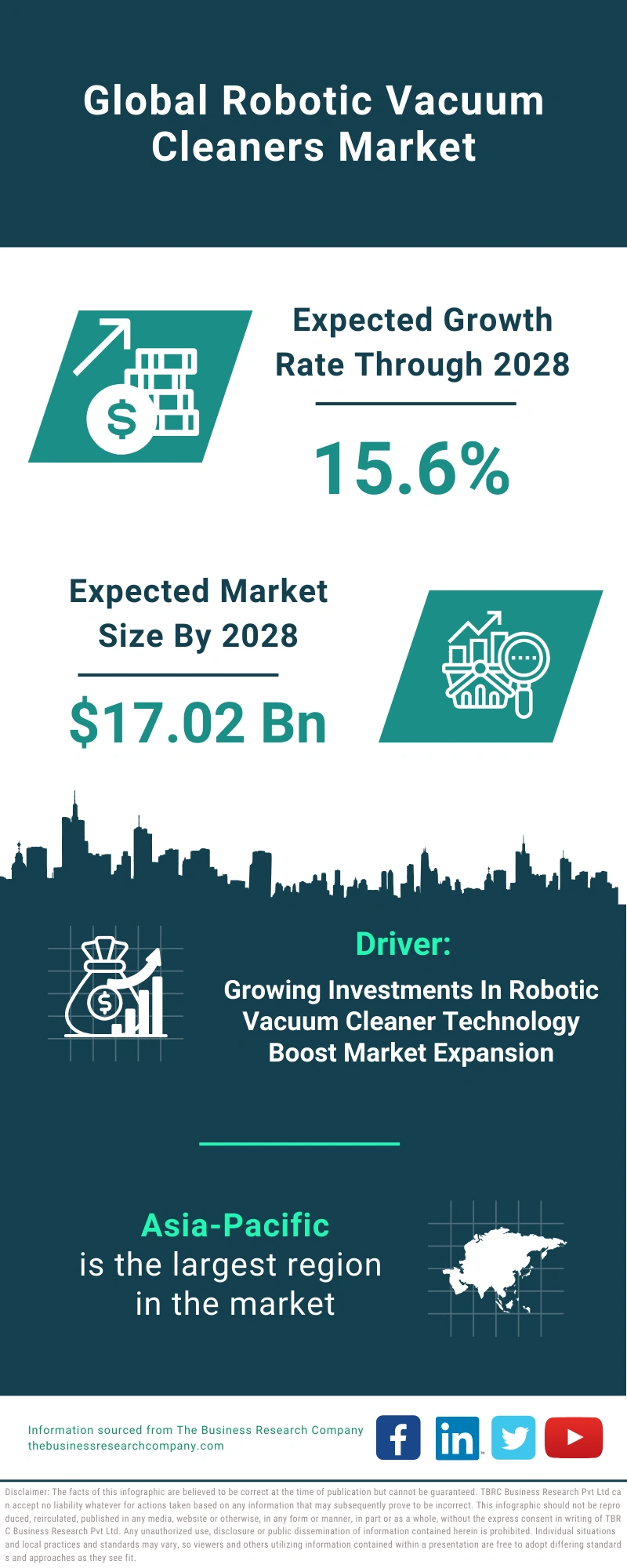 Robotic Vacuum Cleaners Global Market Report 2024