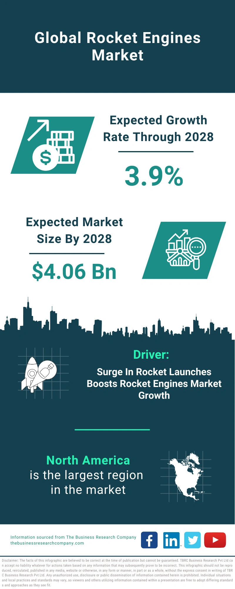 Rocket Engines Global Market Report 2024