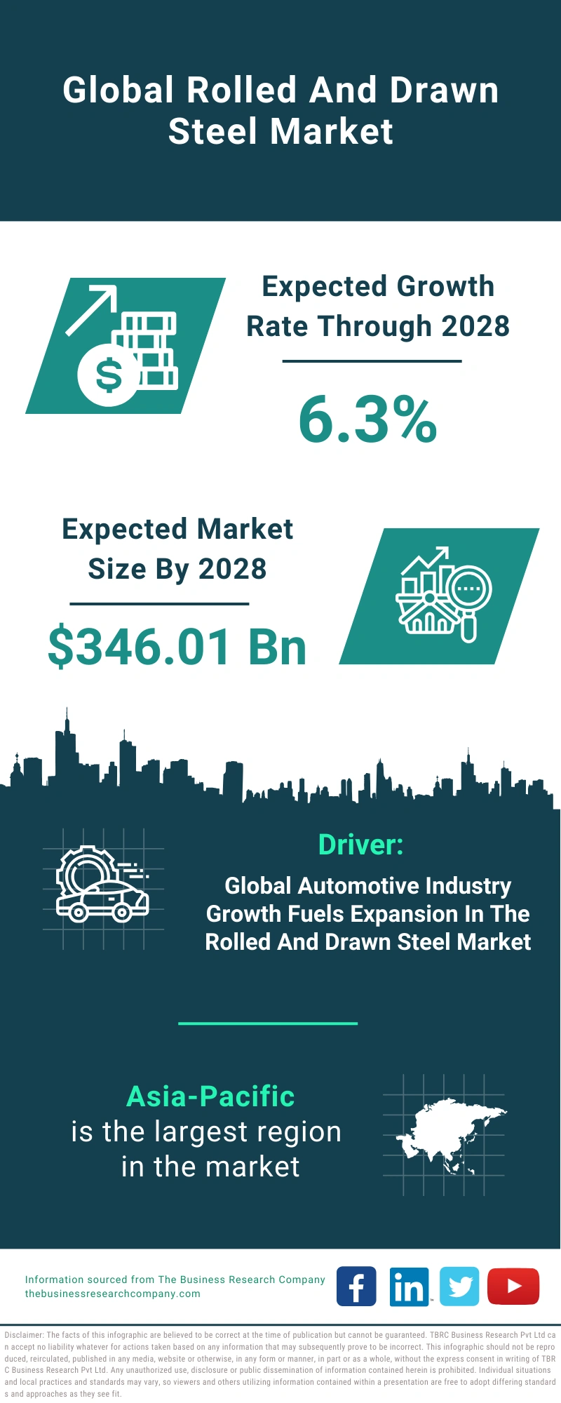 Rolled And Drawn Steel Global Market Report 2024