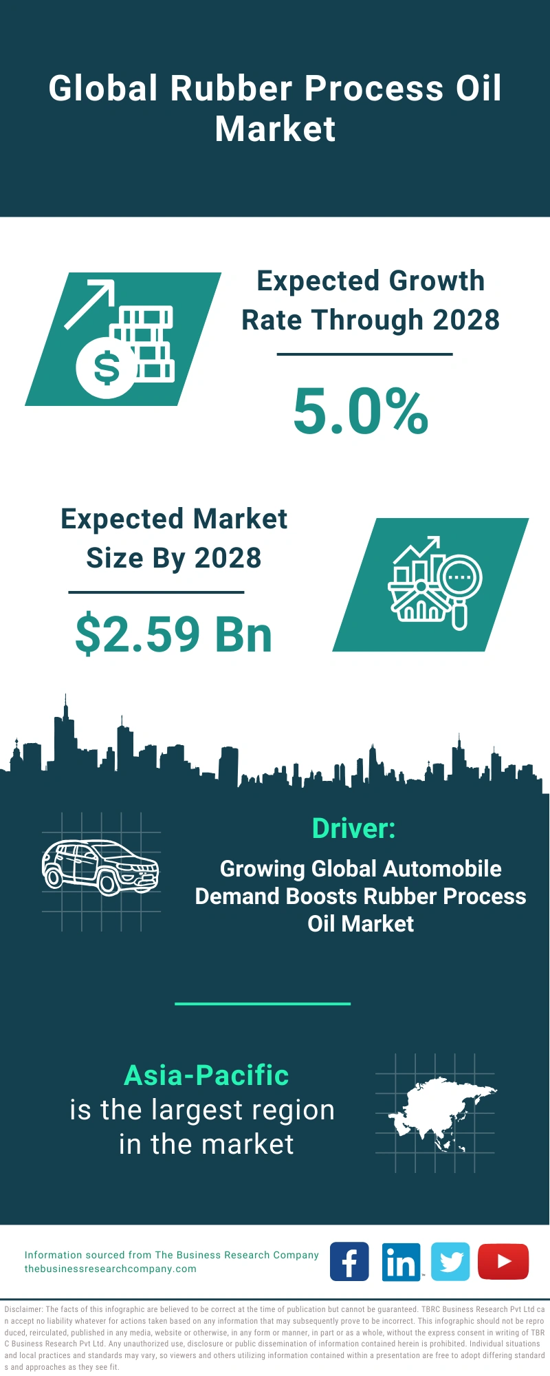 Rubber Process Oil Global Market Report 2024 