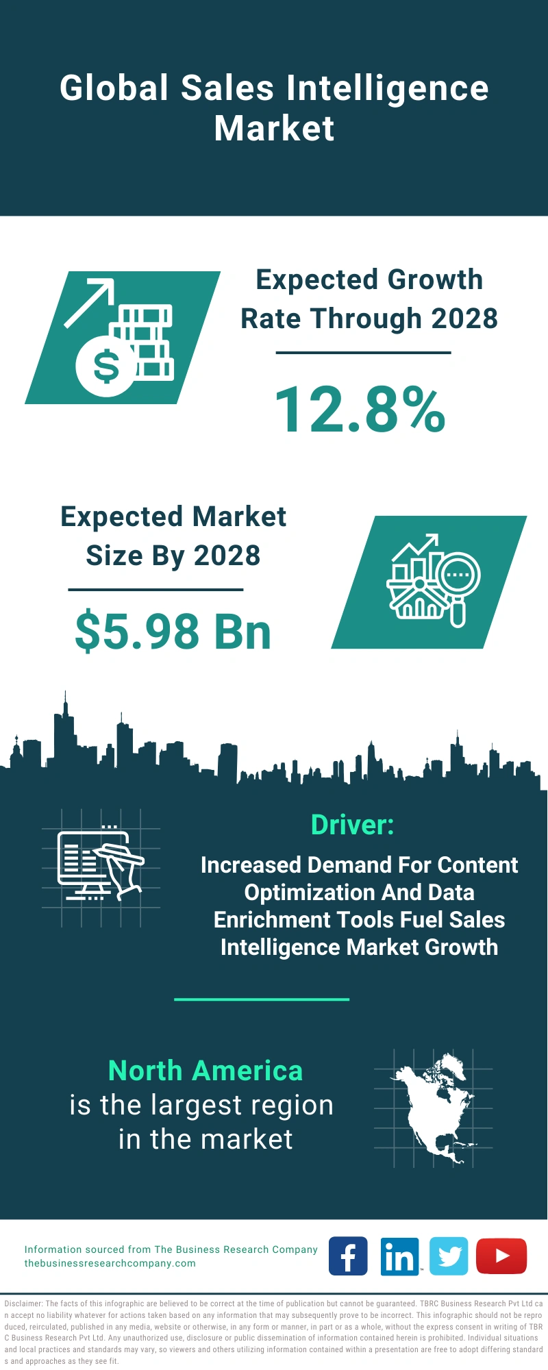 Sales Intelligence Global Market Report 2024 