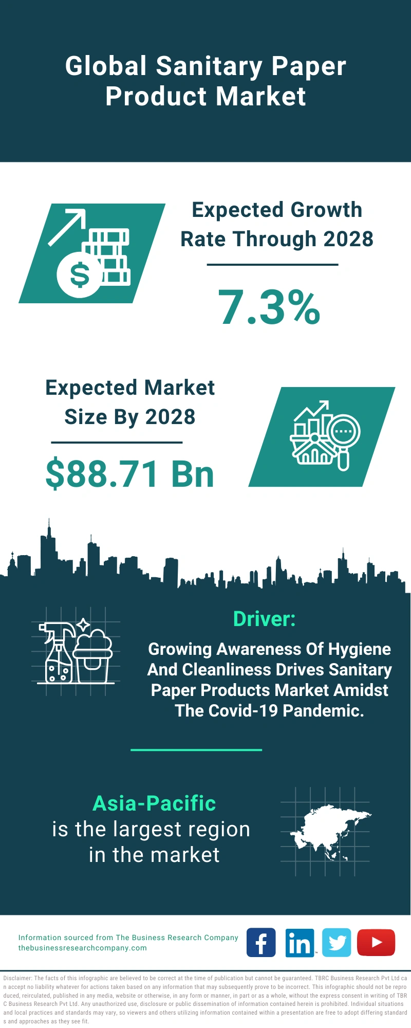 Sanitary Paper Product Global Market Report 2024