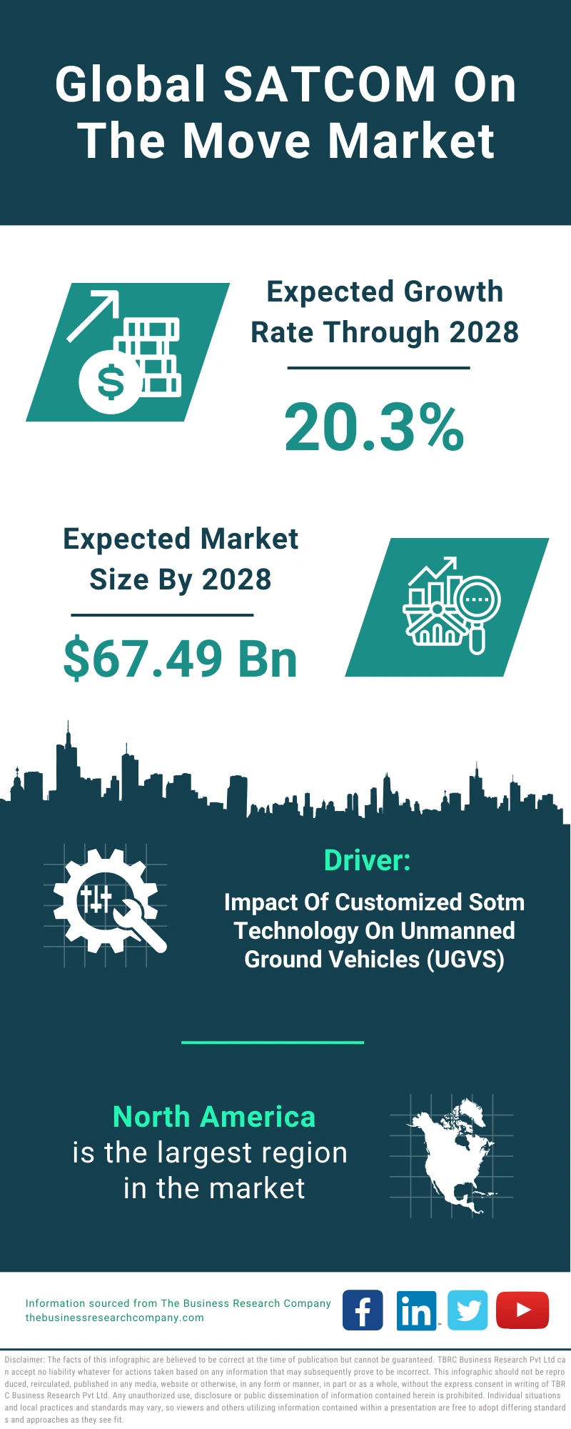 SATCOM On The Move Global Market Report 2024