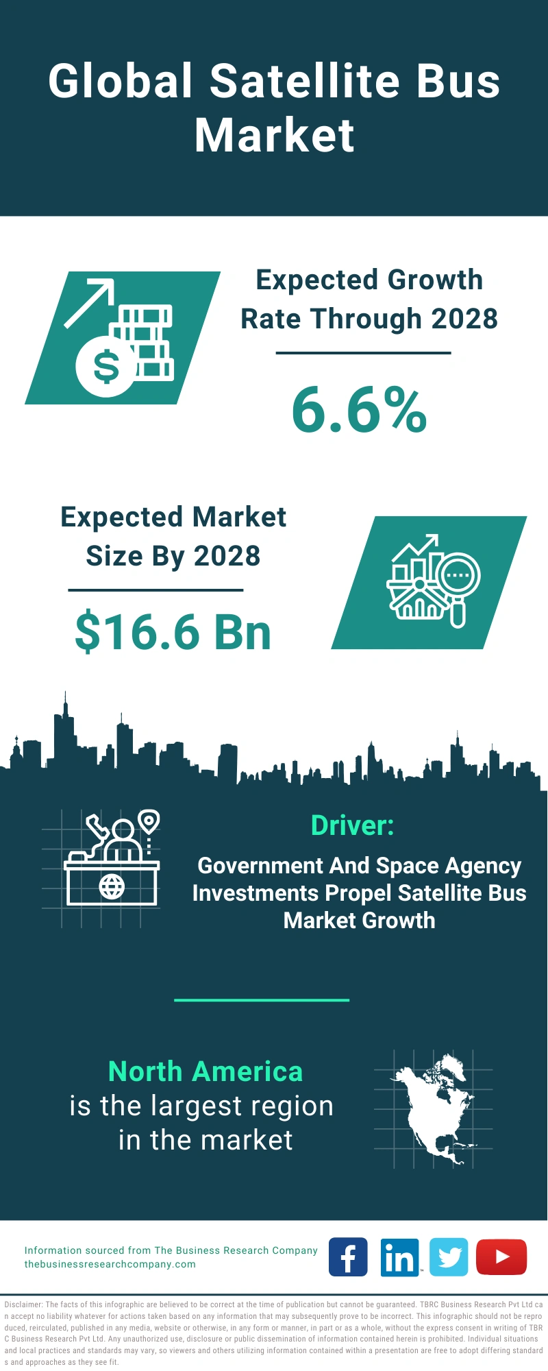 Satellite Bus Global Market Report 2024