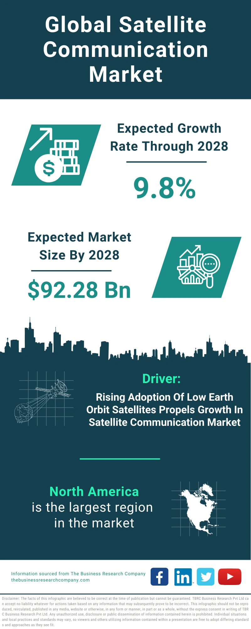 Satellite Communication Global Market Report 2024